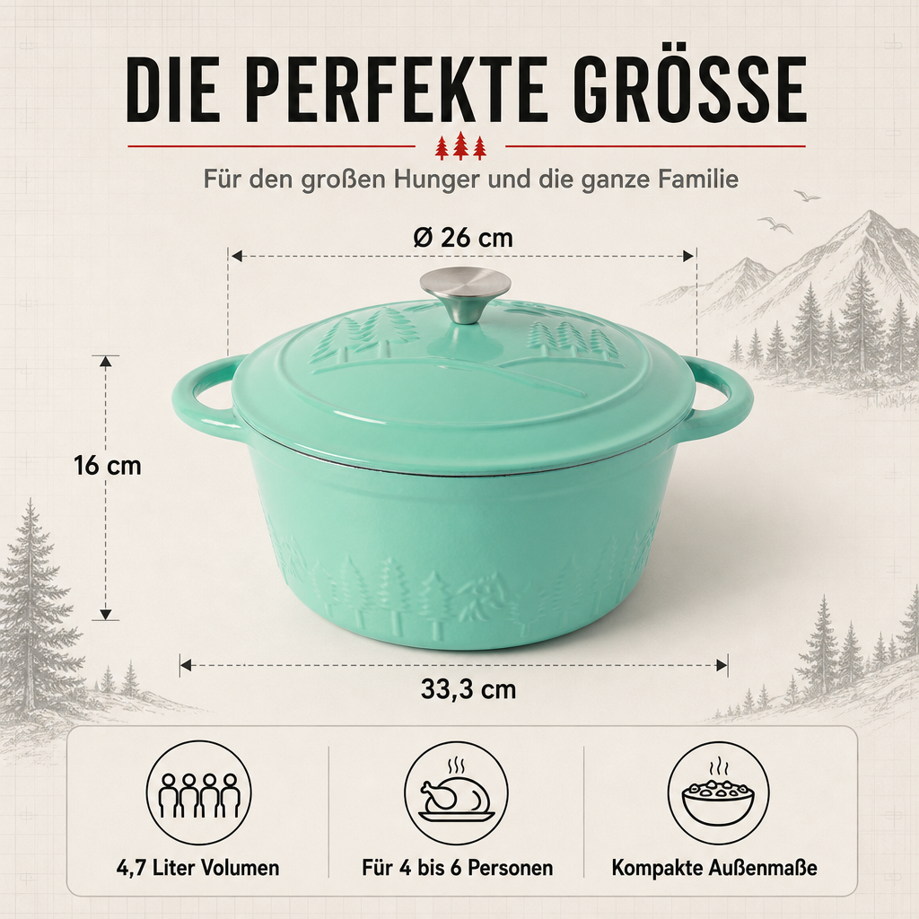 Alle Fakten