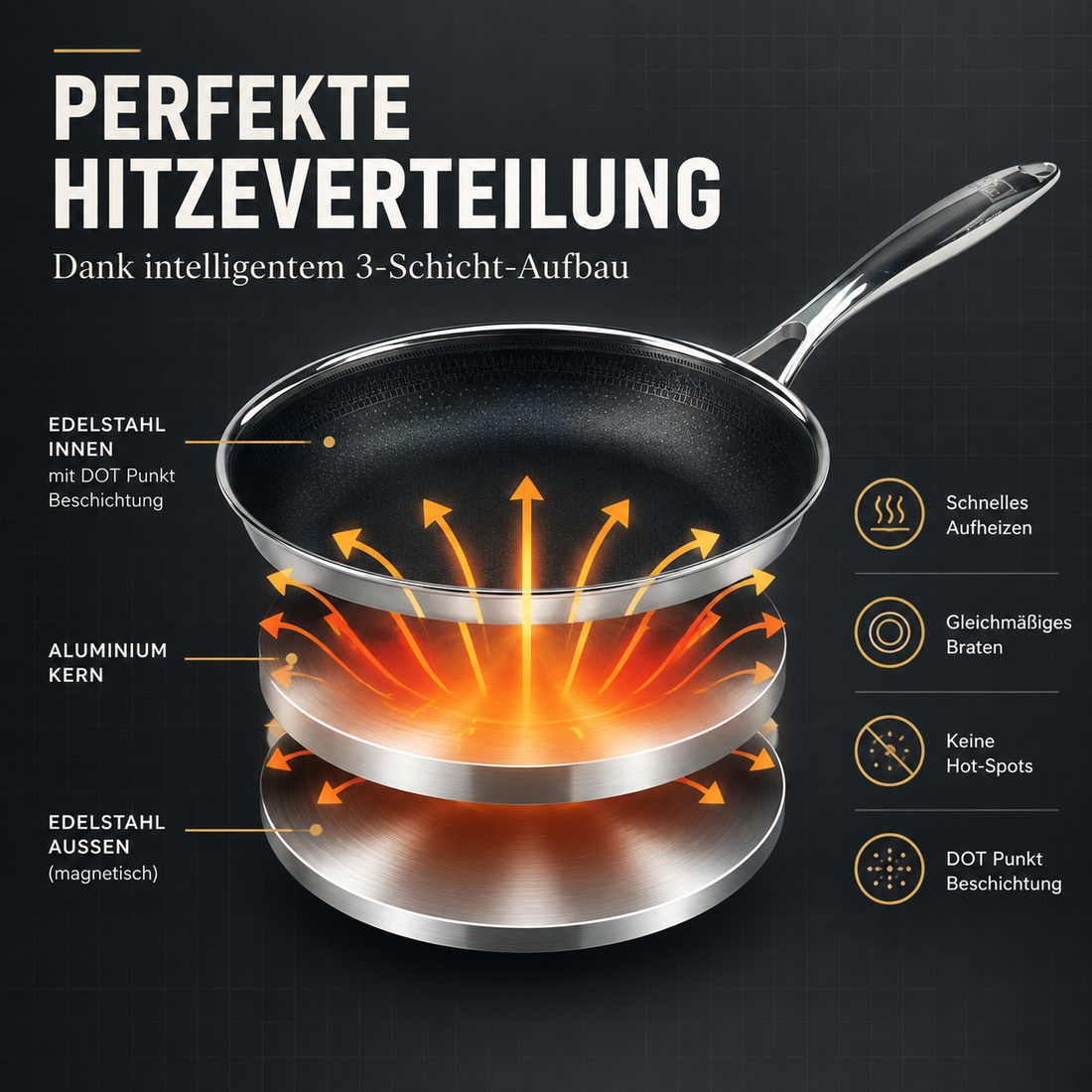Unsere kratzfeste Dot-Beschichtung