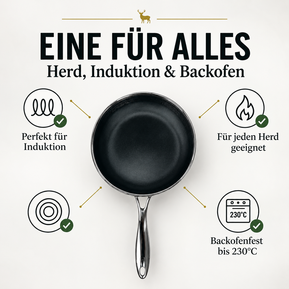 Allrounder Bratpfanne